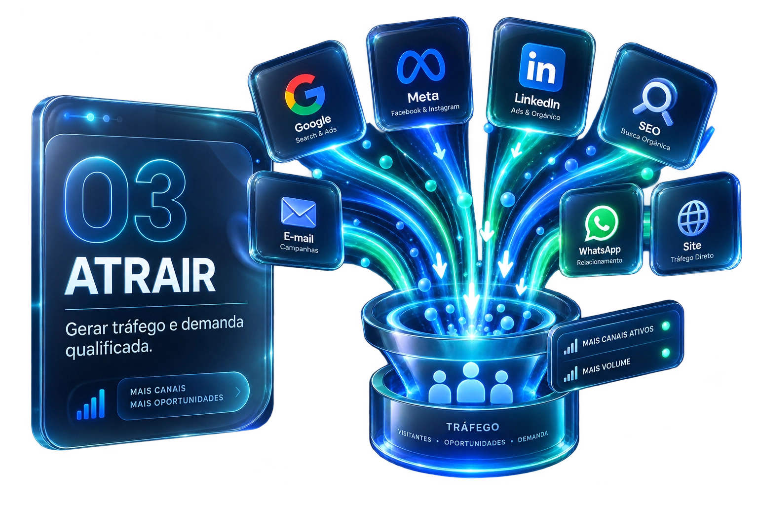 Atrair — tráfego e demanda qualificada
