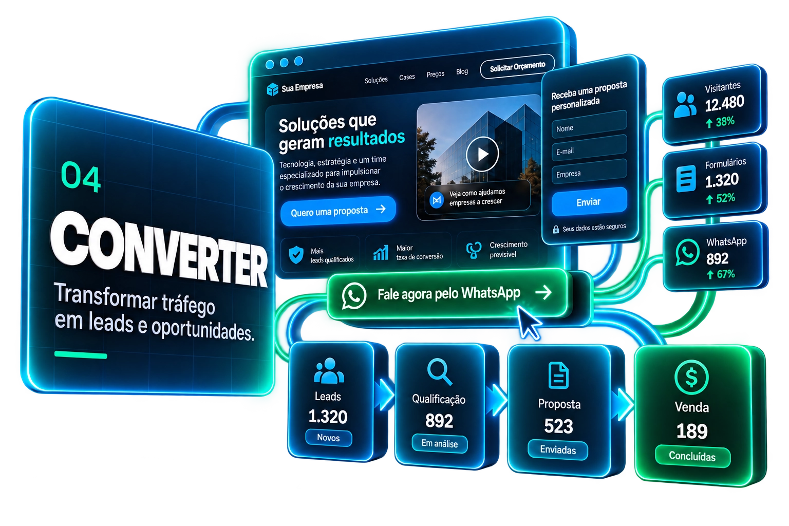 Converter — tráfego em leads e oportunidades